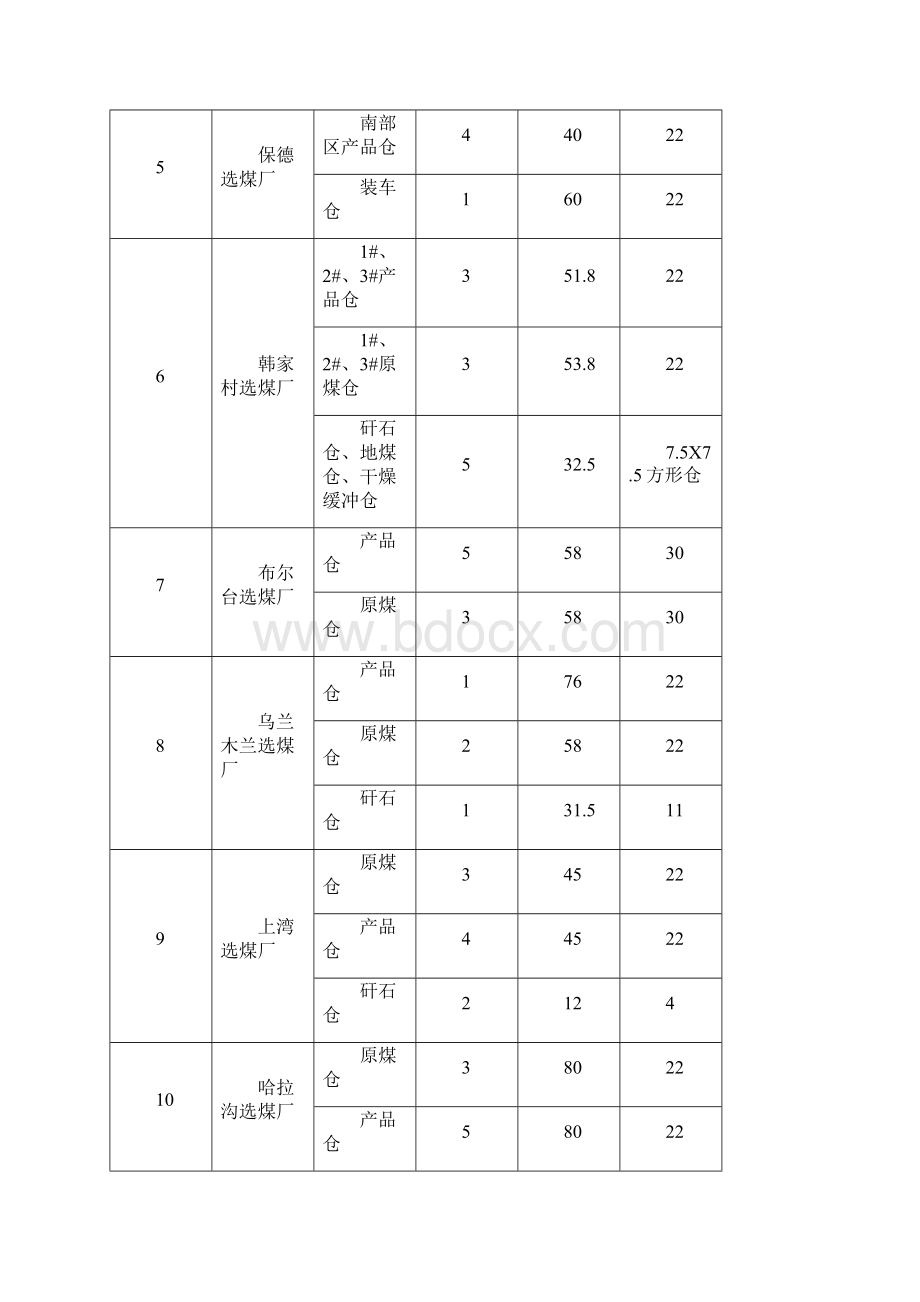 煤炭集团地面煤仓清理 及加固工程施工组织设计.docx_第3页