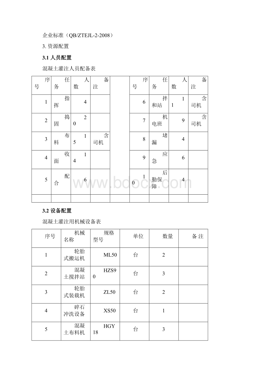 混凝土工程作业指导书Word格式.docx_第3页