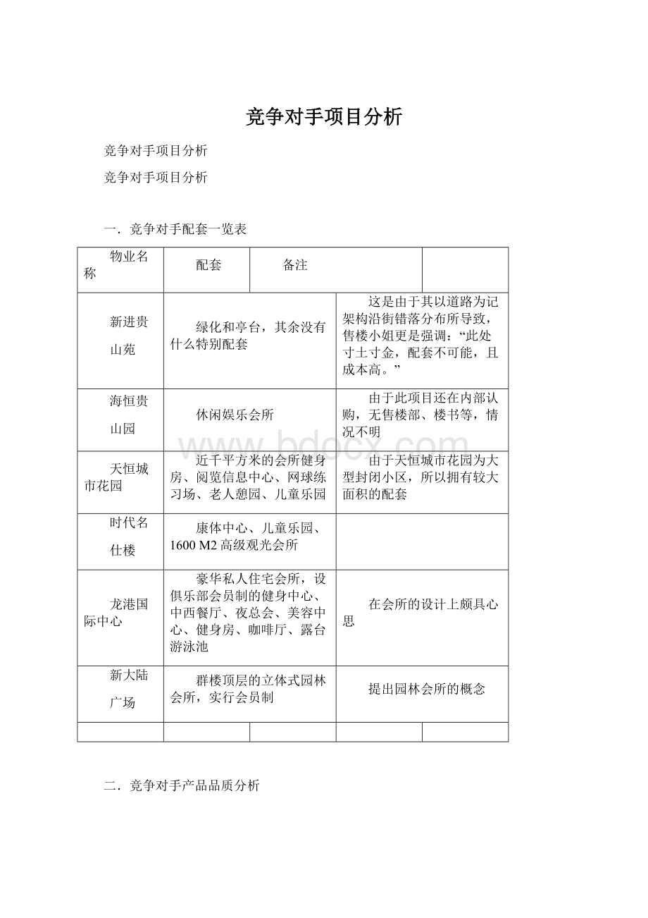 竞争对手项目分析.docx