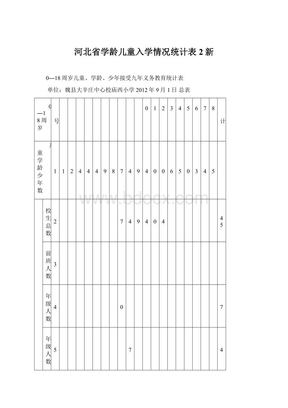 河北省学龄儿童入学情况统计表2新.docx_第1页