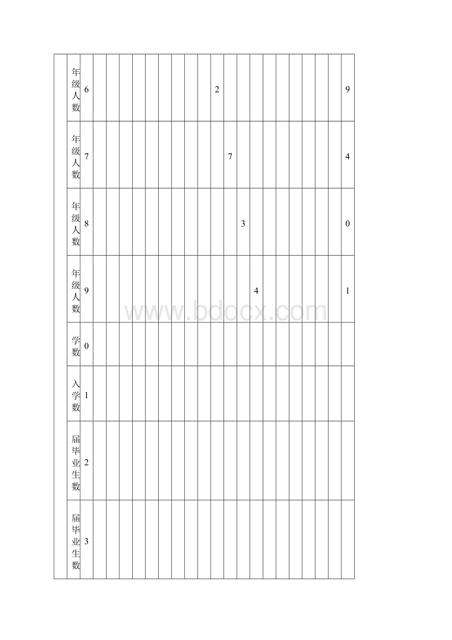 河北省学龄儿童入学情况统计表2新Word文件下载.docx_第2页