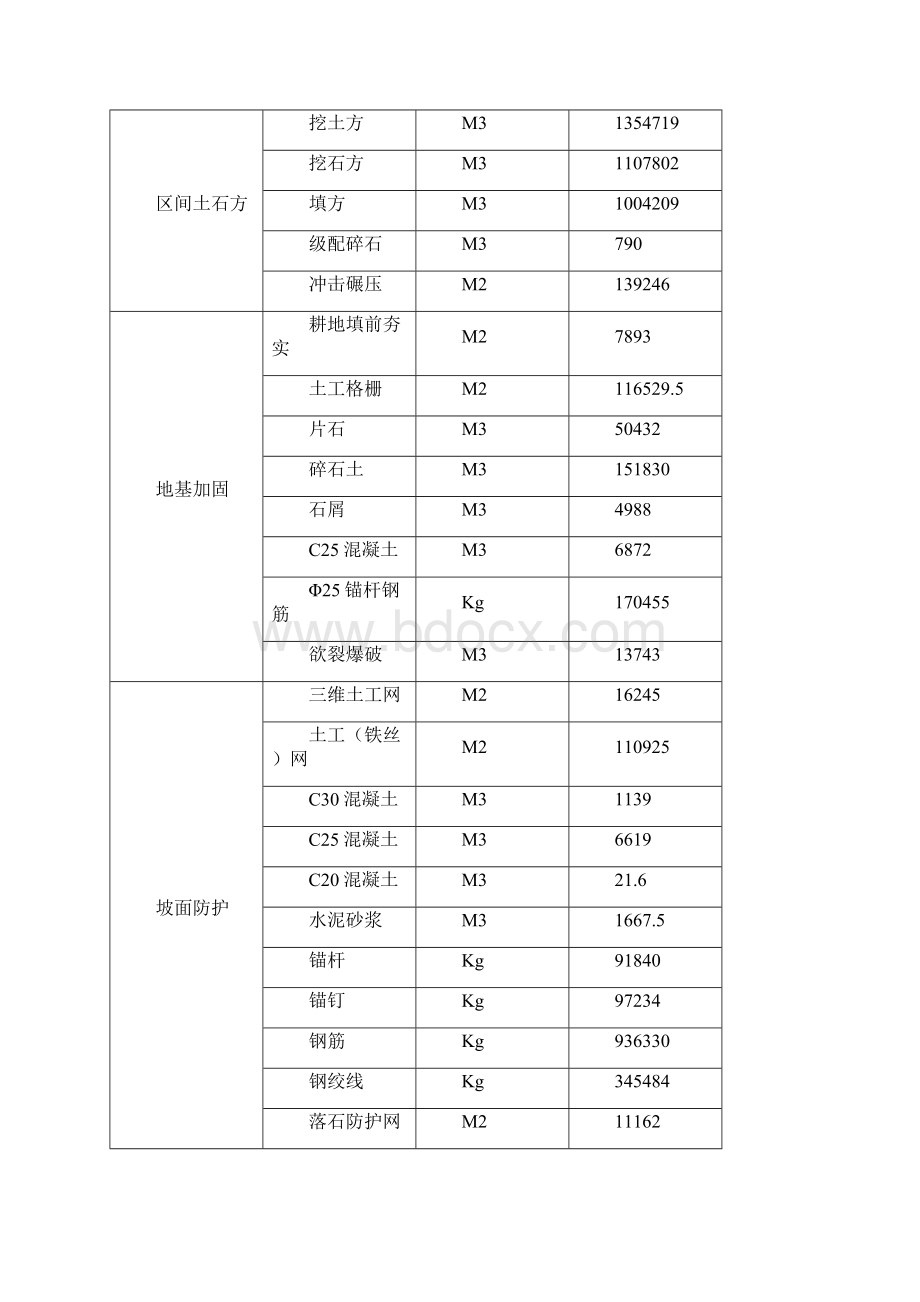 路基工程施工方案设计改.docx_第3页