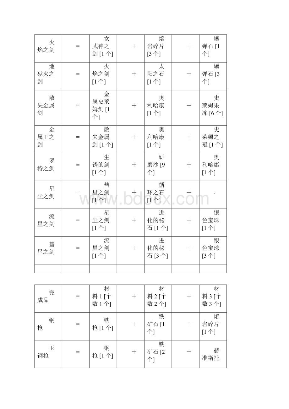 勇者斗恶龙9中文版炼金合成表完全版Word格式.docx_第2页