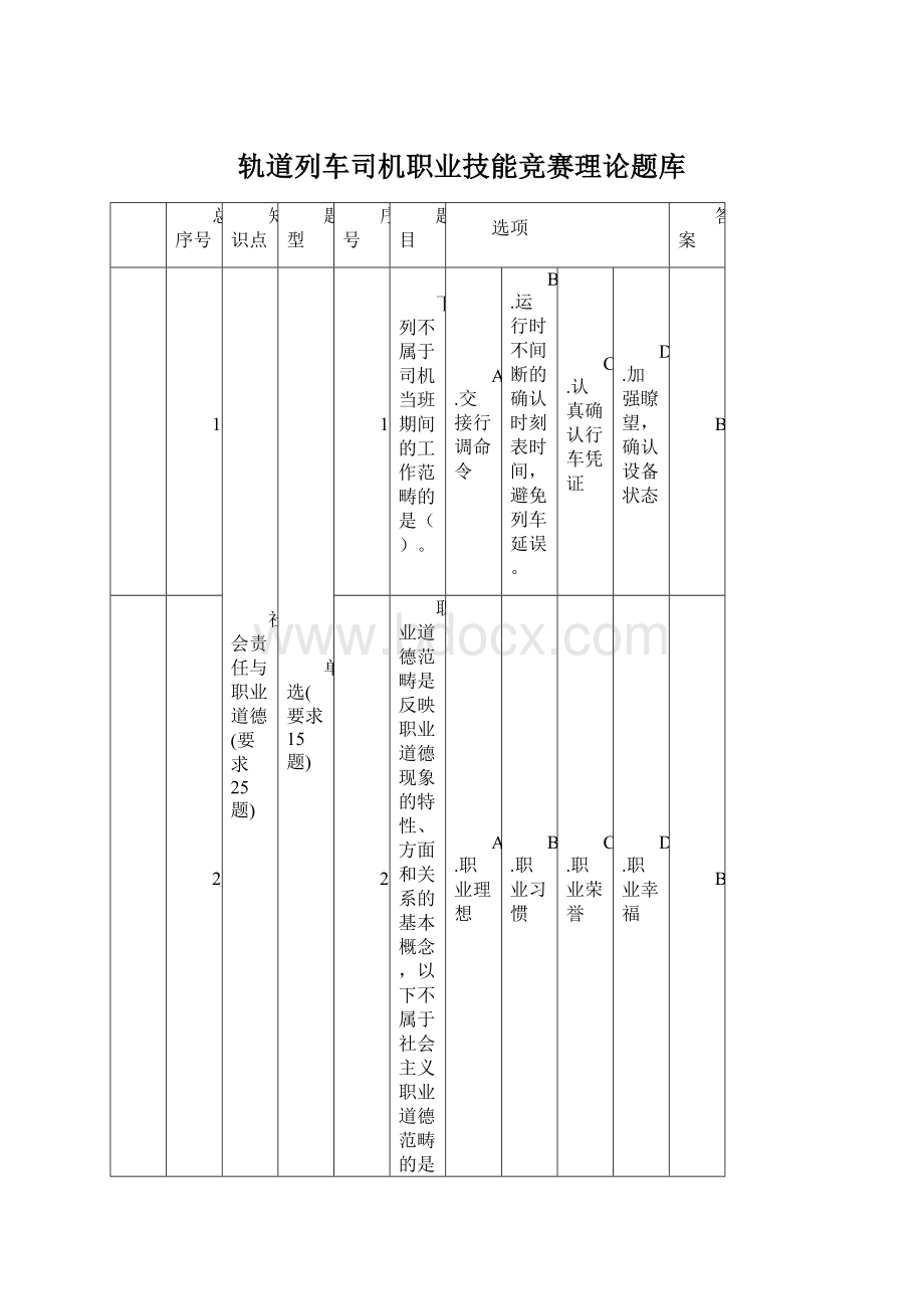 轨道列车司机职业技能竞赛理论题库Word文档下载推荐.docx_第1页