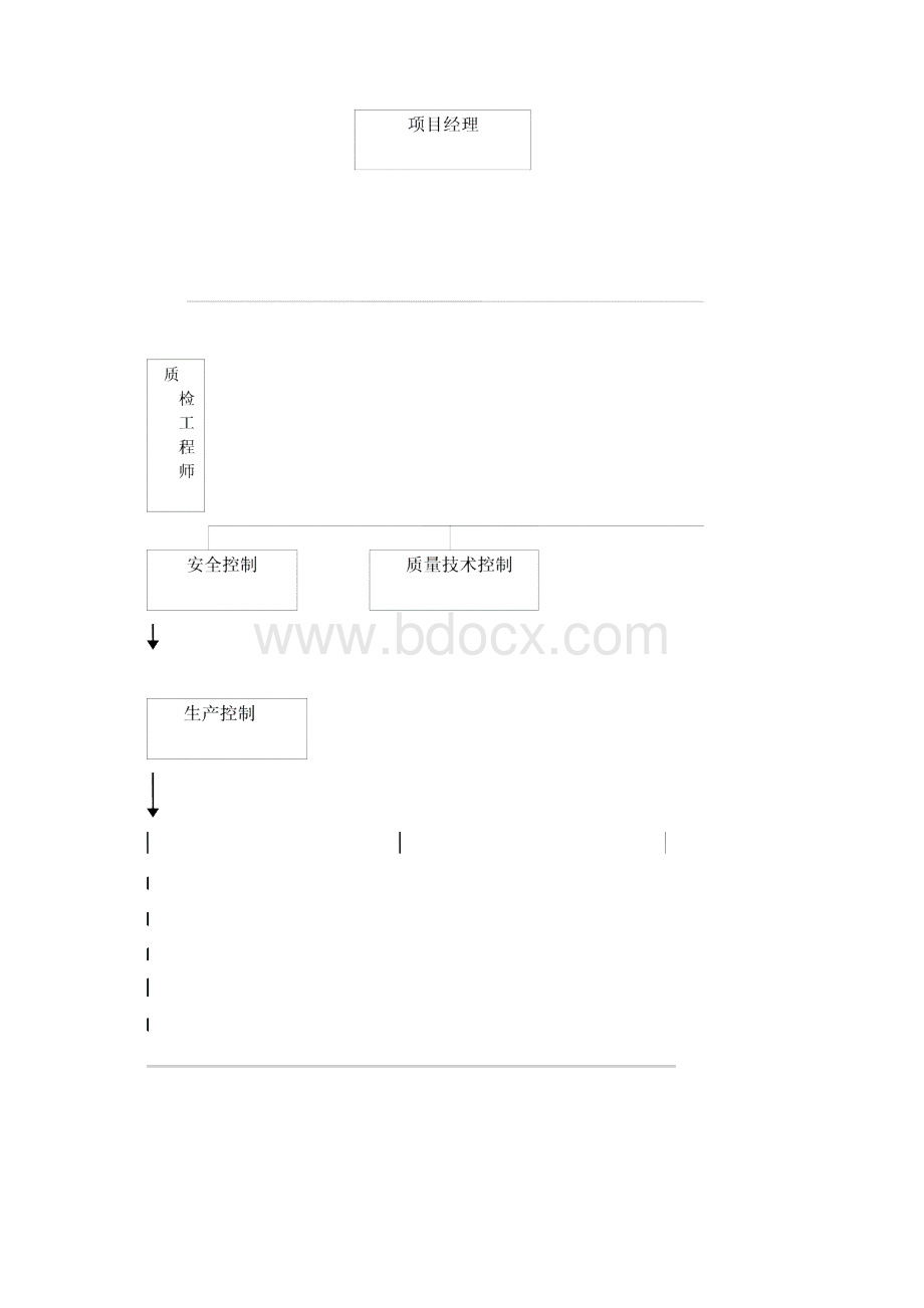 水稳站施工方案.docx_第3页