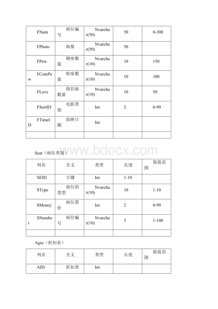 简单影院订票系统数据库设计.docx_第3页