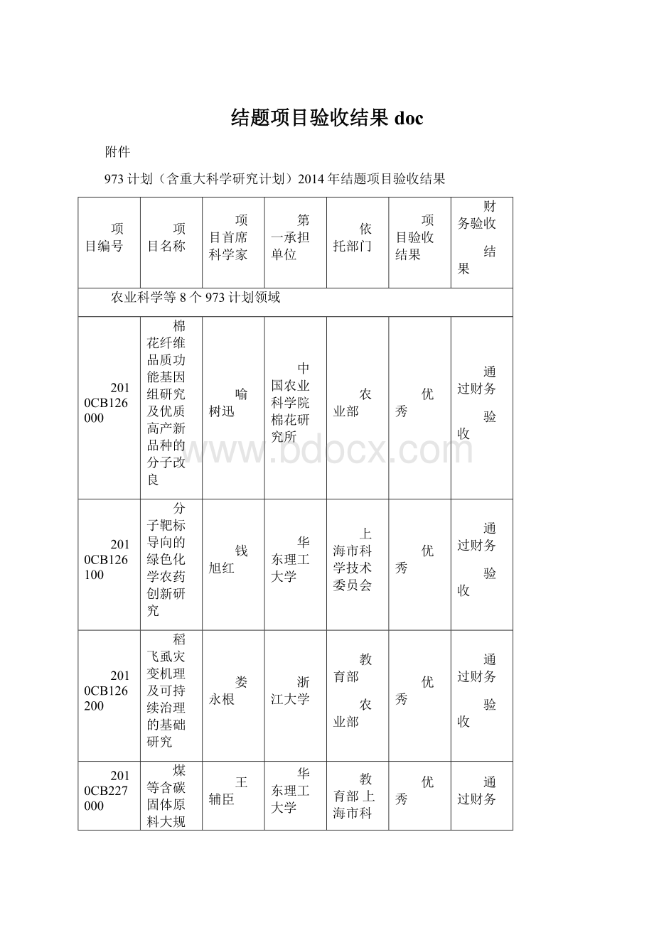 结题项目验收结果doc.docx_第1页