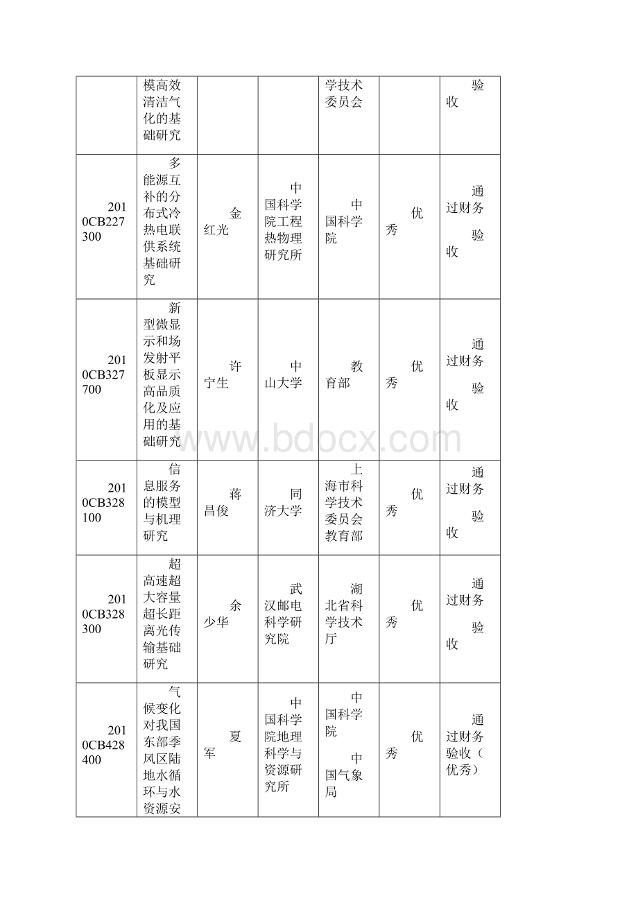 结题项目验收结果doc.docx_第2页