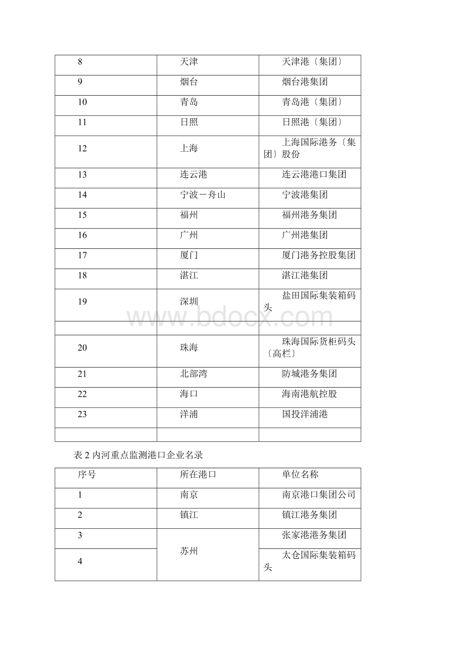 港口能耗监测数据采集方案Word文档下载推荐.docx_第2页