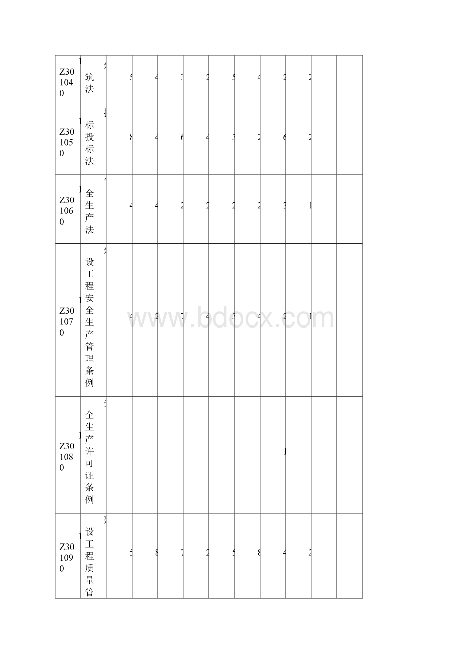 《建设工程项目管理》历年真题及答案Word下载.docx_第2页