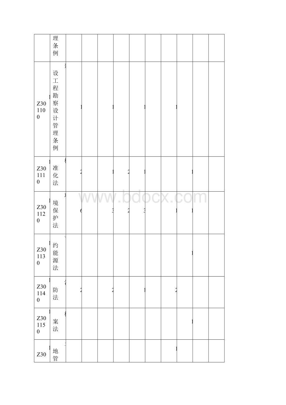 《建设工程项目管理》历年真题及答案Word下载.docx_第3页