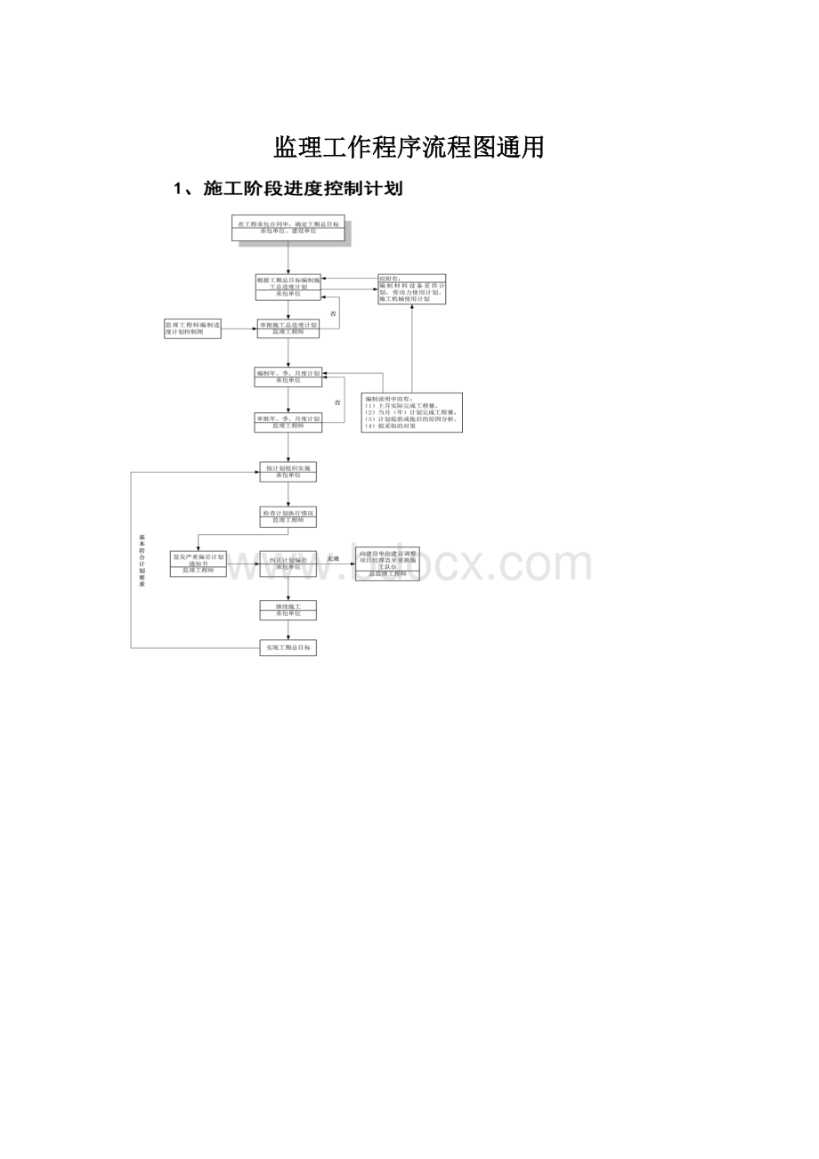 监理工作程序流程图通用文档格式.docx_第1页