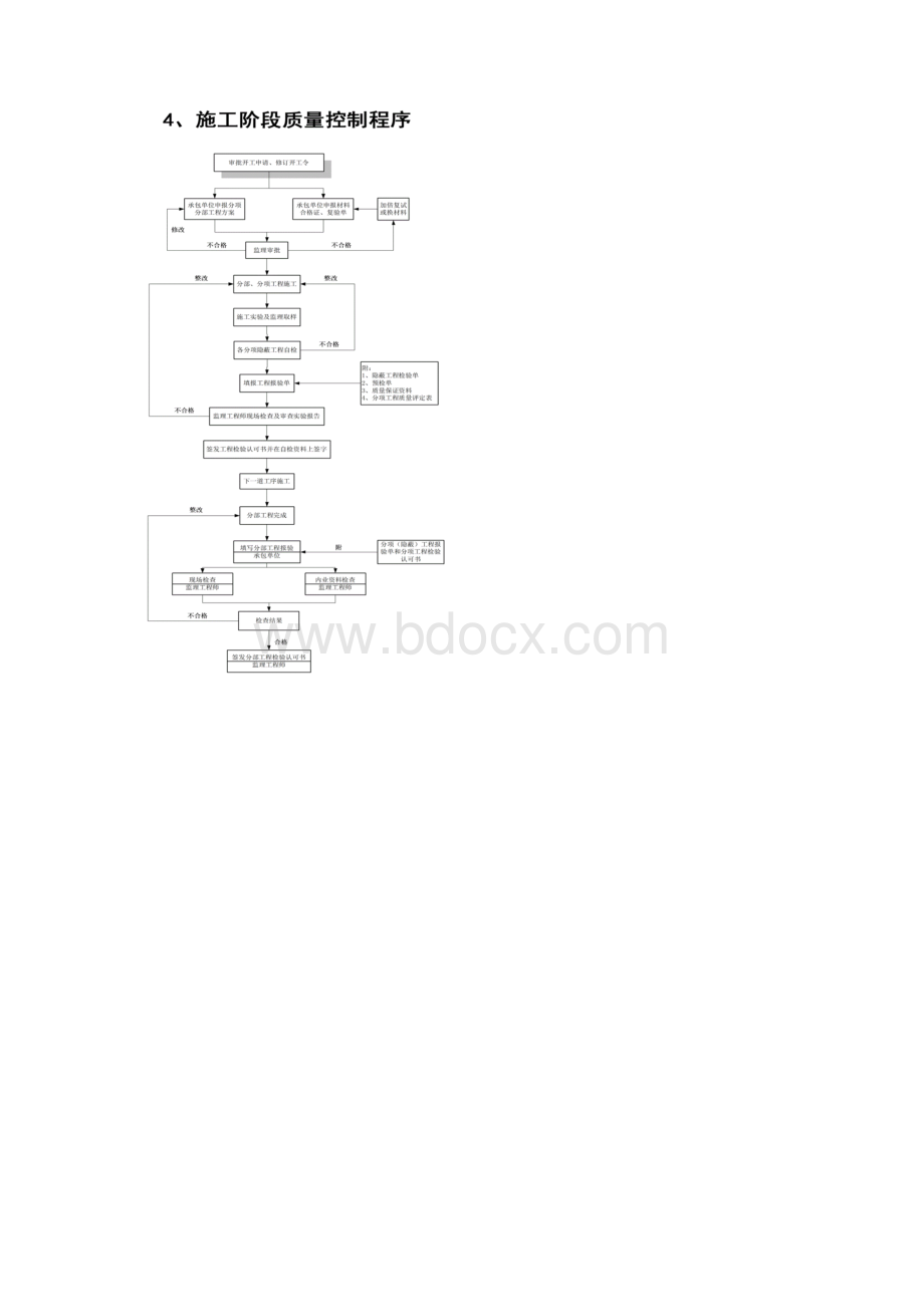 监理工作程序流程图通用文档格式.docx_第3页