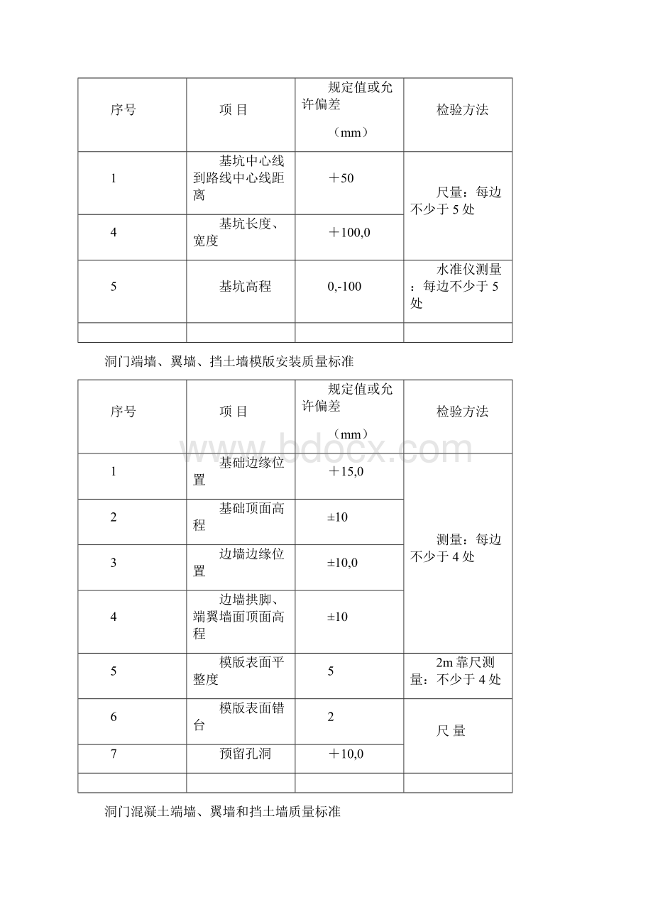 公路隧道施工技术设计规范JTGF60质量评定标准.docx_第2页