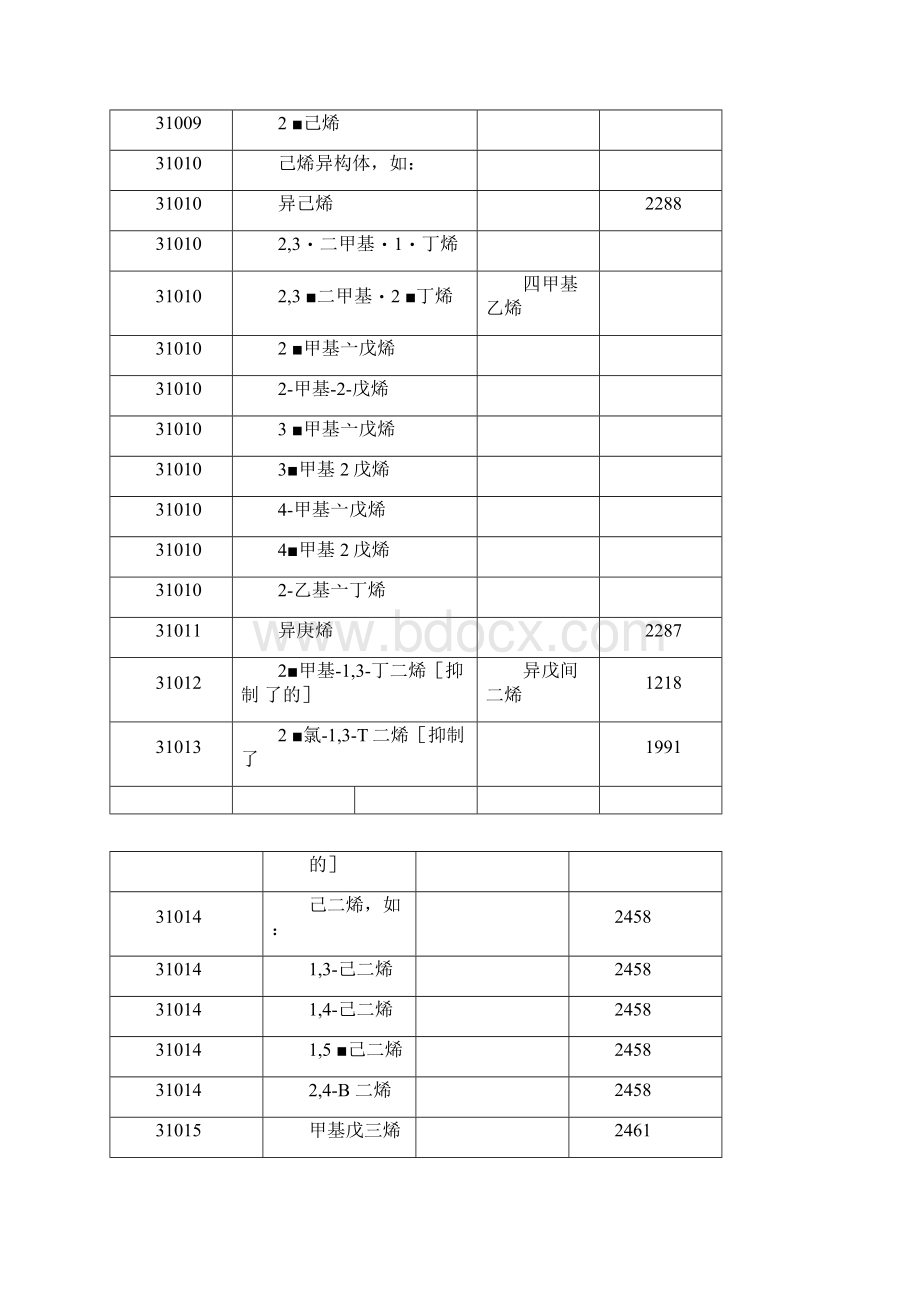 第3类易燃液体.docx_第2页