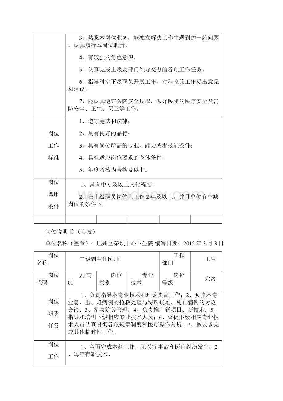 岗位说明书修改对Word格式文档下载.docx_第2页