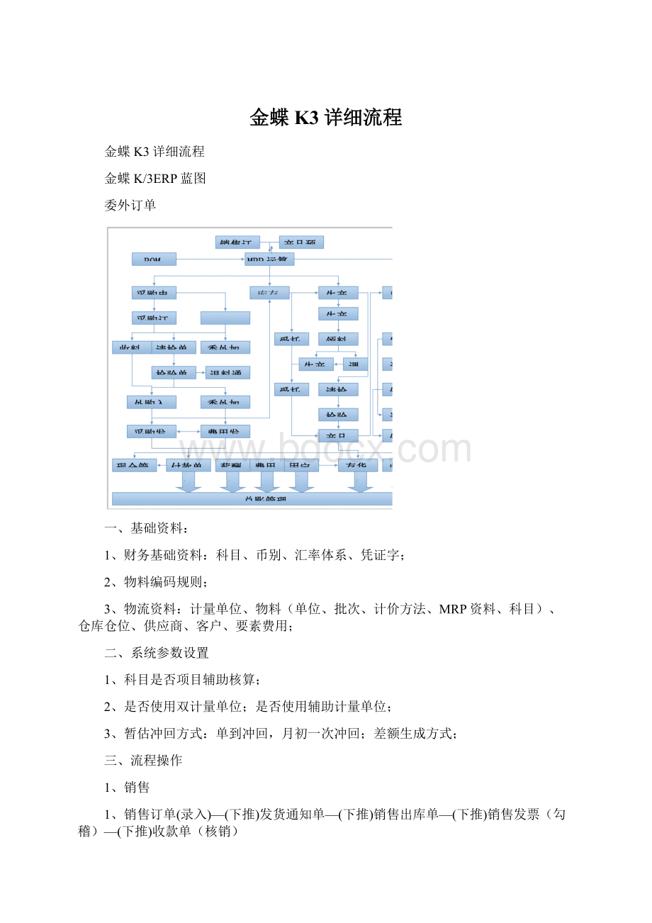 金蝶K3详细流程.docx_第1页