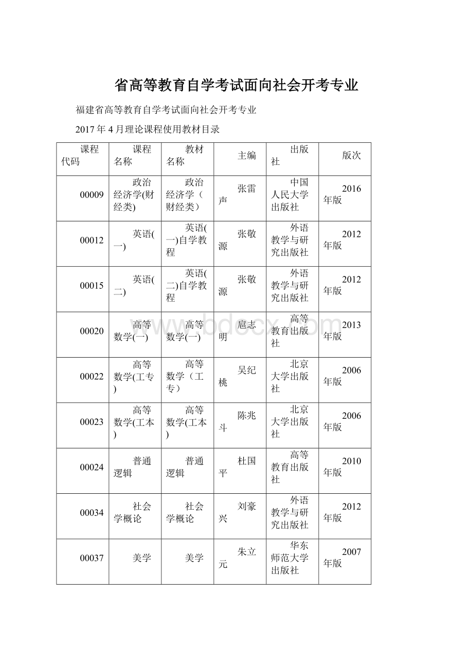 省高等教育自学考试面向社会开考专业文档格式.docx_第1页