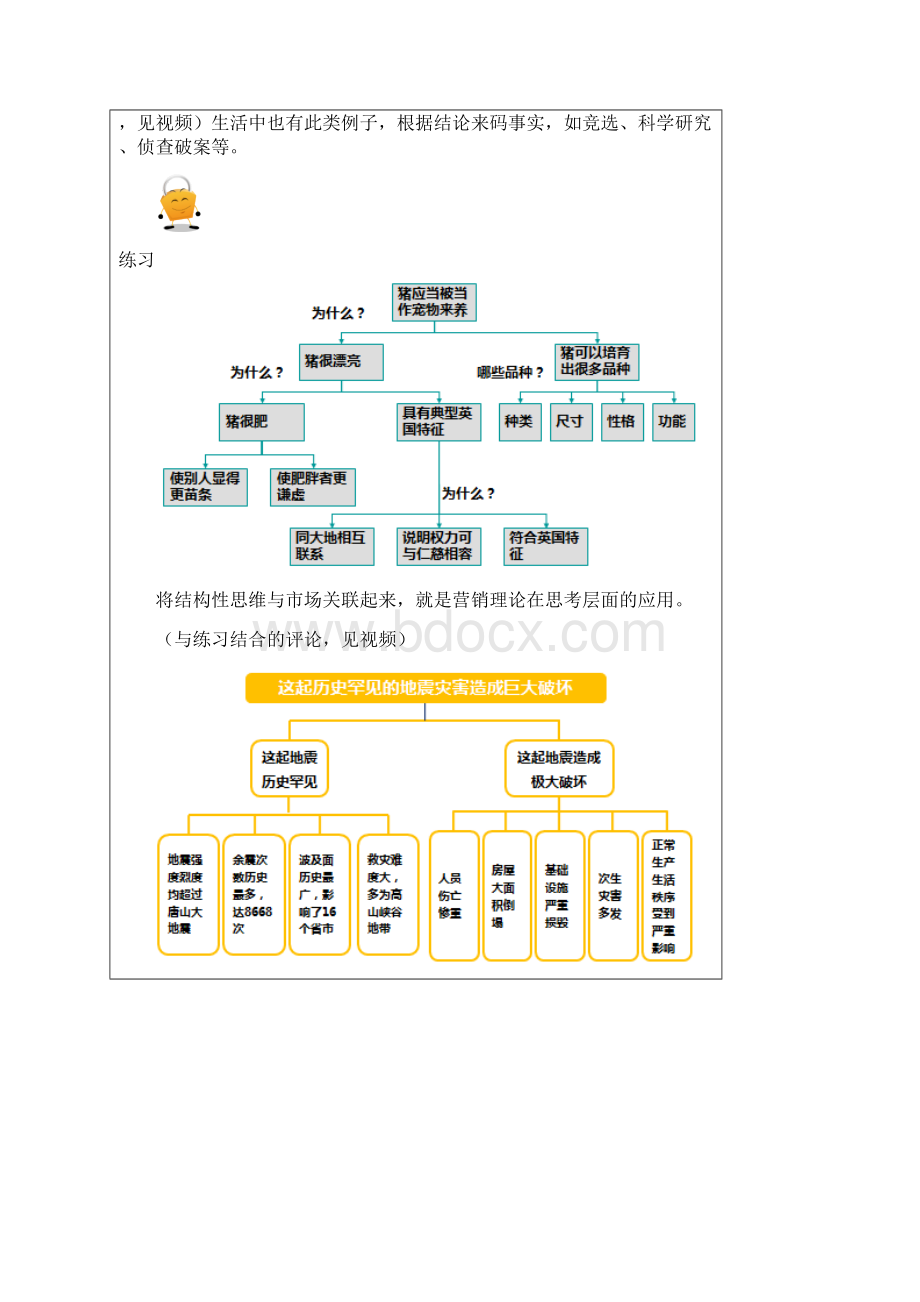 如何构建结构性思维和结构性思维的内部结构课件.docx_第2页