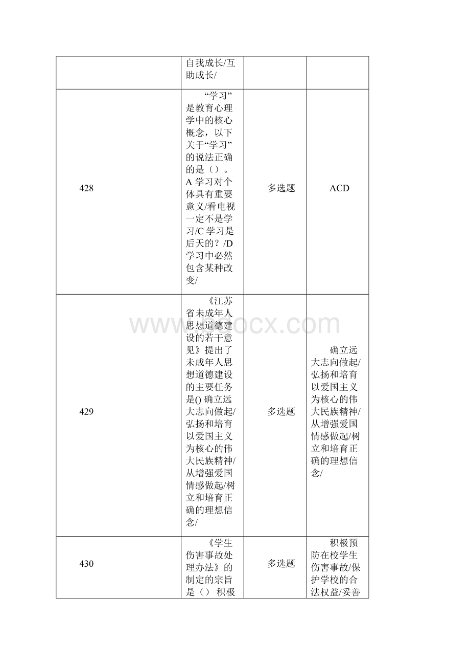 江苏班主任知识竞赛判断题.docx_第2页