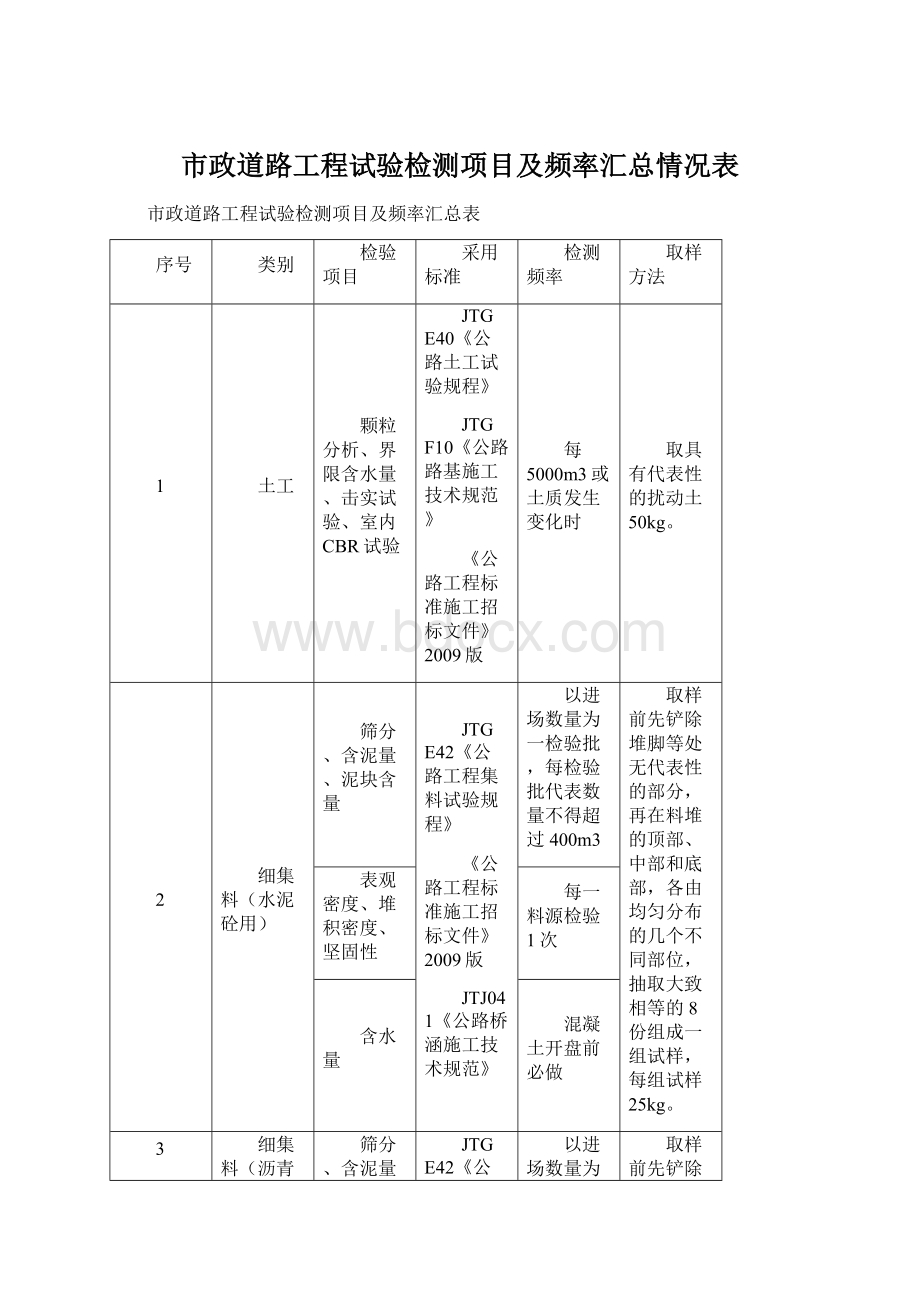 市政道路工程试验检测项目及频率汇总情况表Word文档格式.docx_第1页