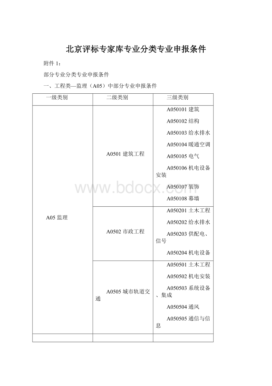 北京评标专家库专业分类专业申报条件文档格式.docx