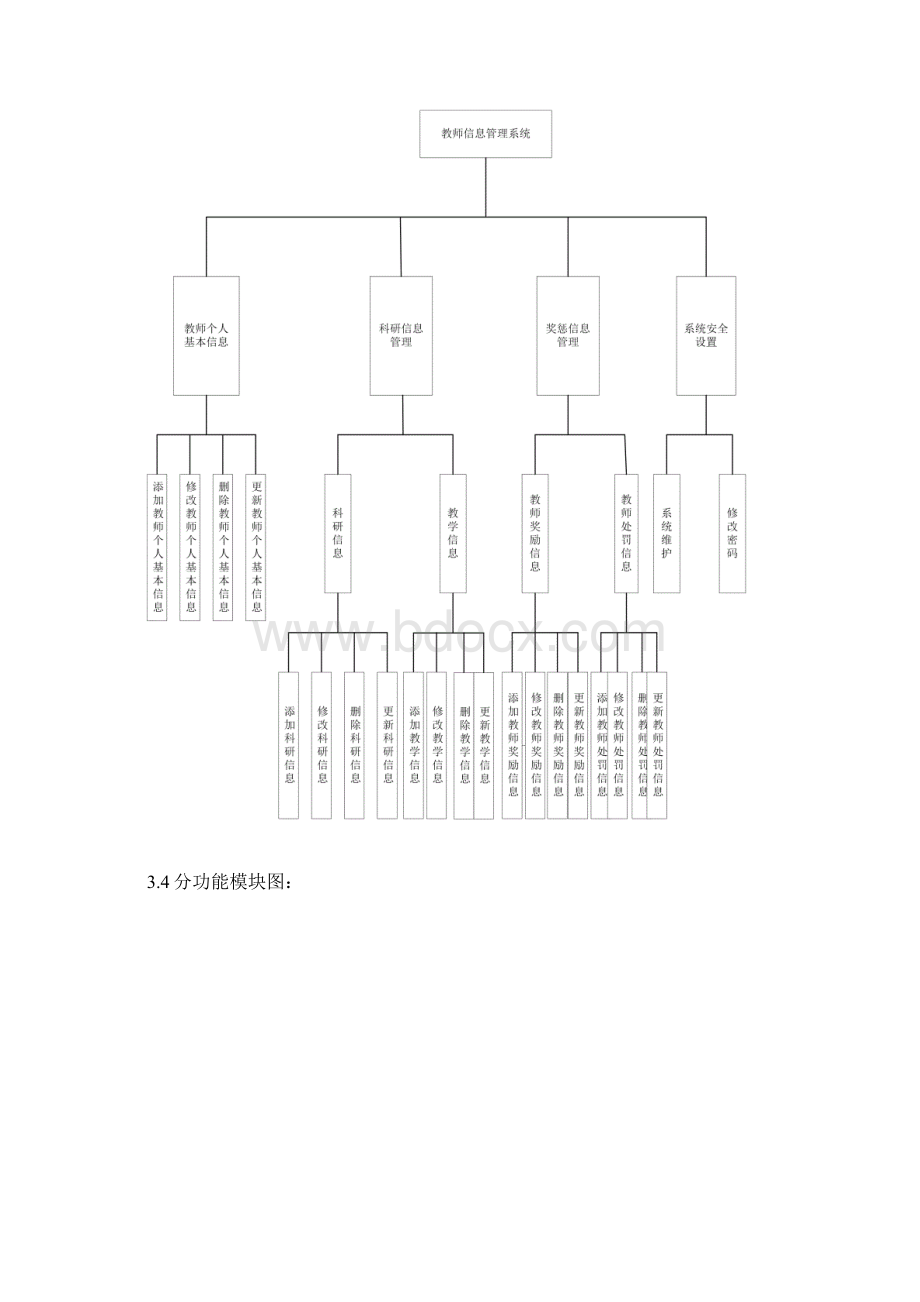 用户安全管理登陆认证系统模块措施成品.docx_第3页