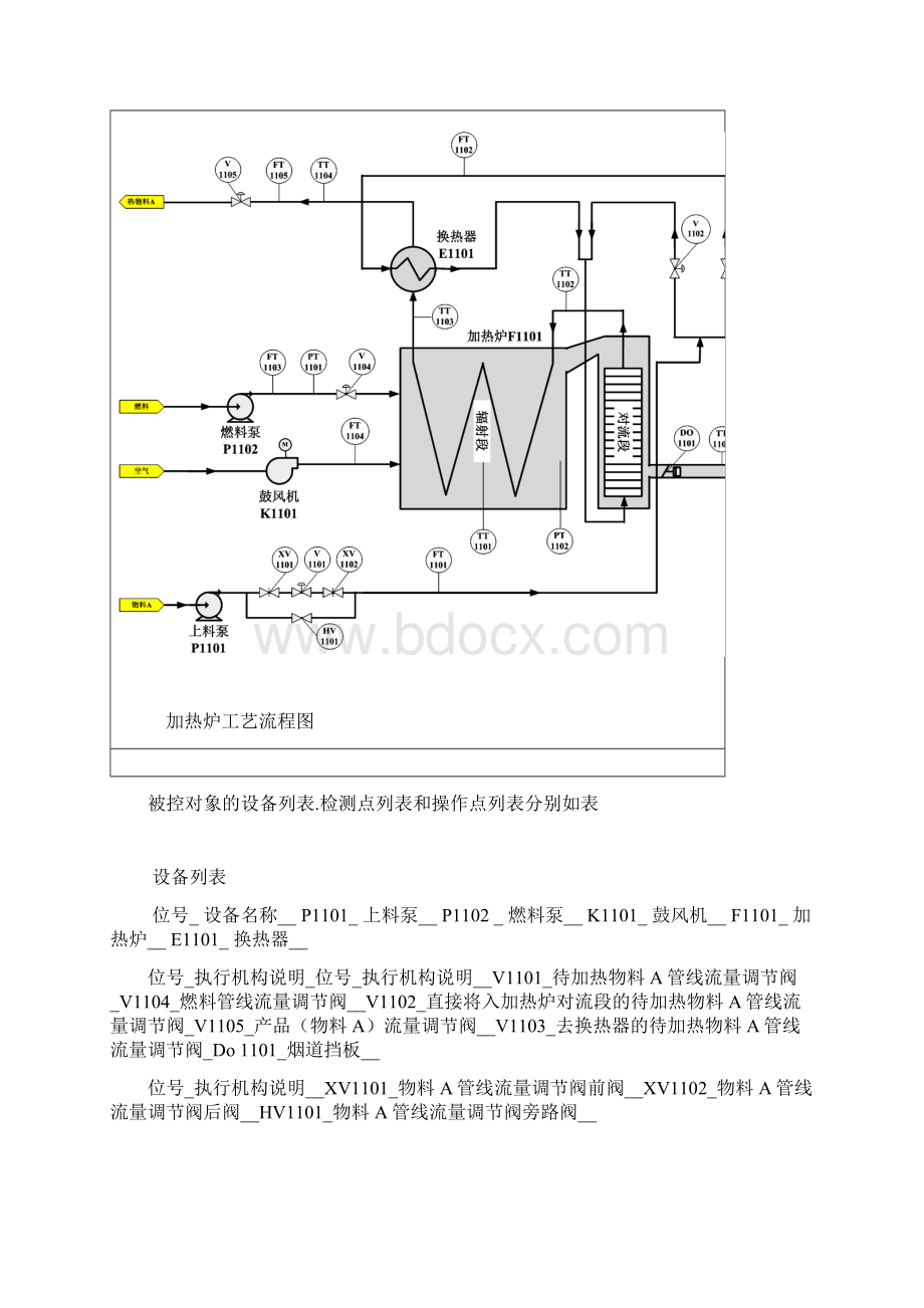 工业加热炉工业设计文件标书文档格式.docx_第3页