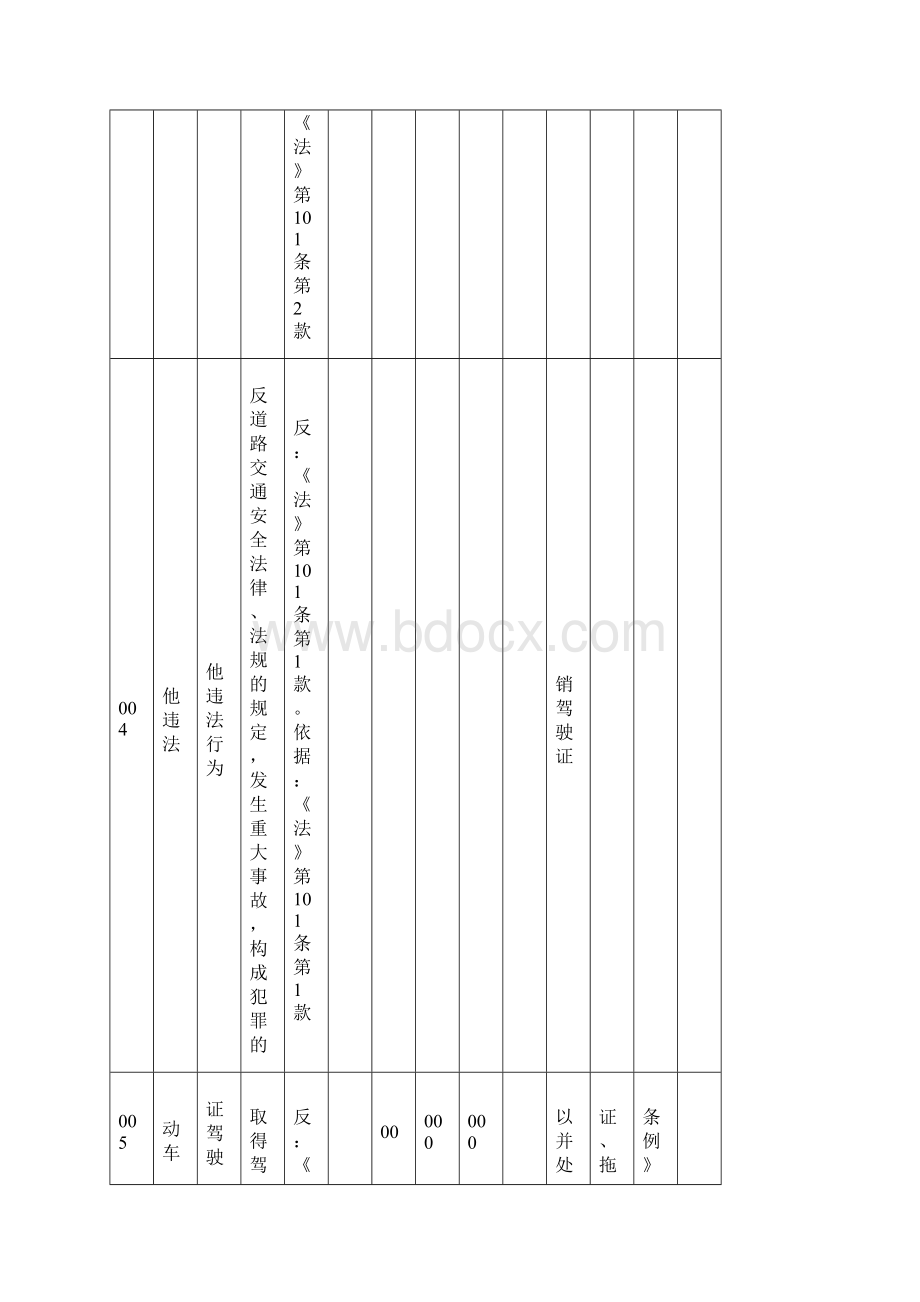 陕西交通违章代码查询 对照表.docx_第3页