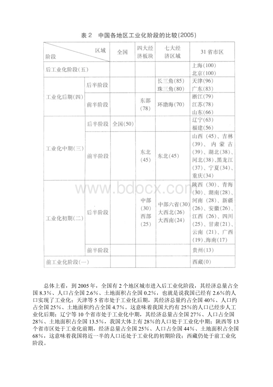 我国进入工业化中期后半阶段.docx_第3页