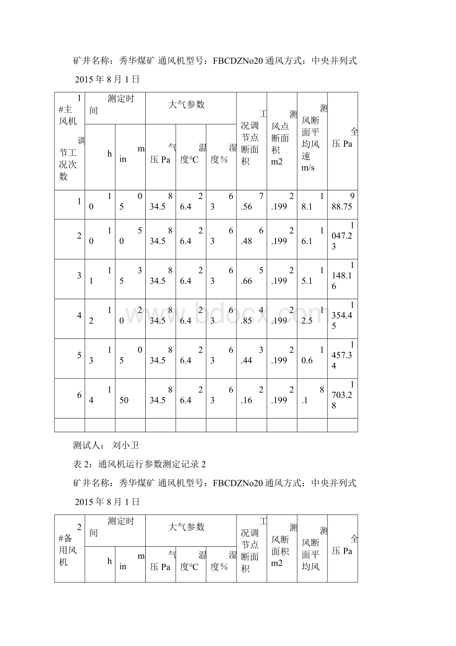 秀华煤矿主要通风机性能测定报告Word格式文档下载.docx_第3页