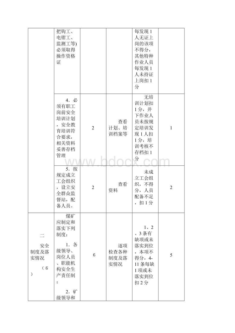 遵义县马蹄煤矿安全管理质量标准化标准及考核评级.docx_第2页