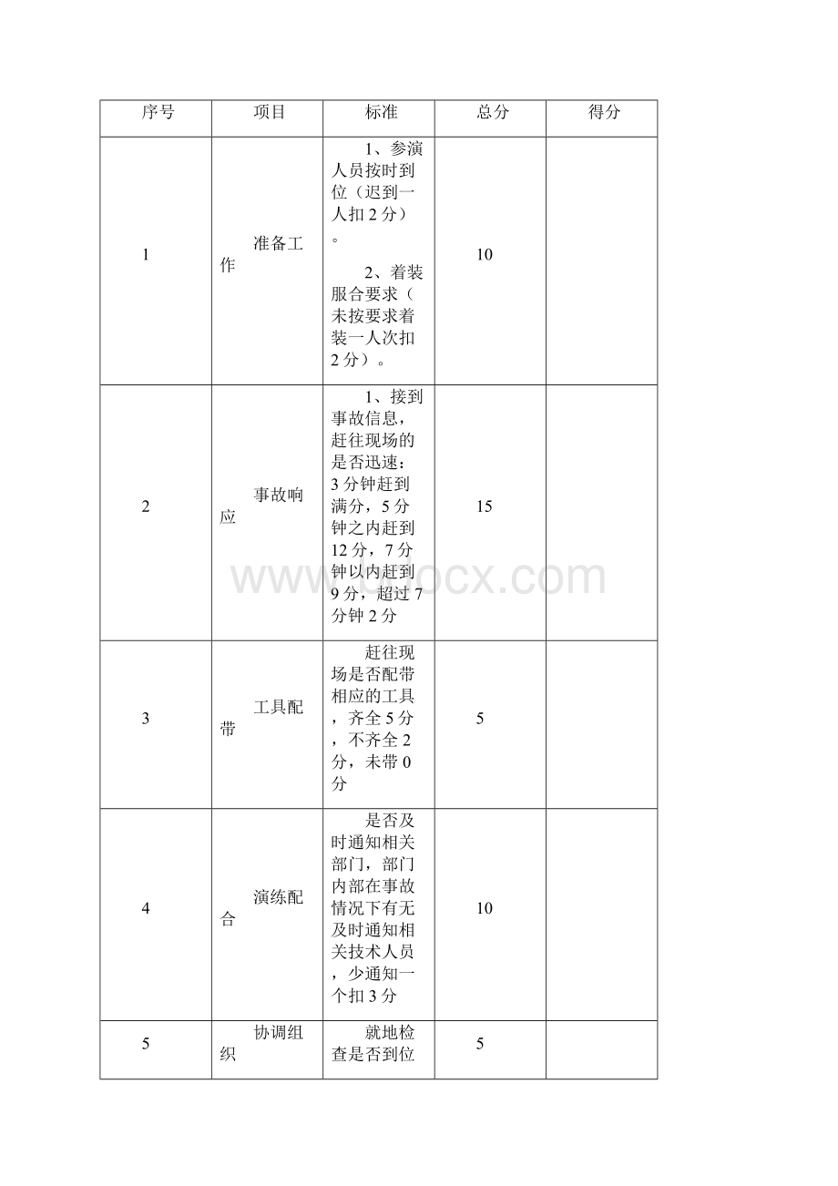 运行部厂用电中断事故演练方案Word格式.docx_第3页