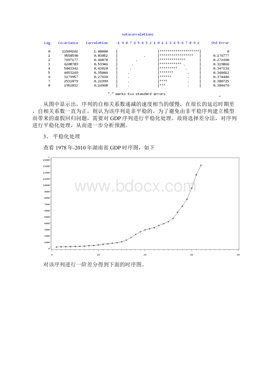 湖南省国内生产总值年度数据的时间序列分析.docx_第2页