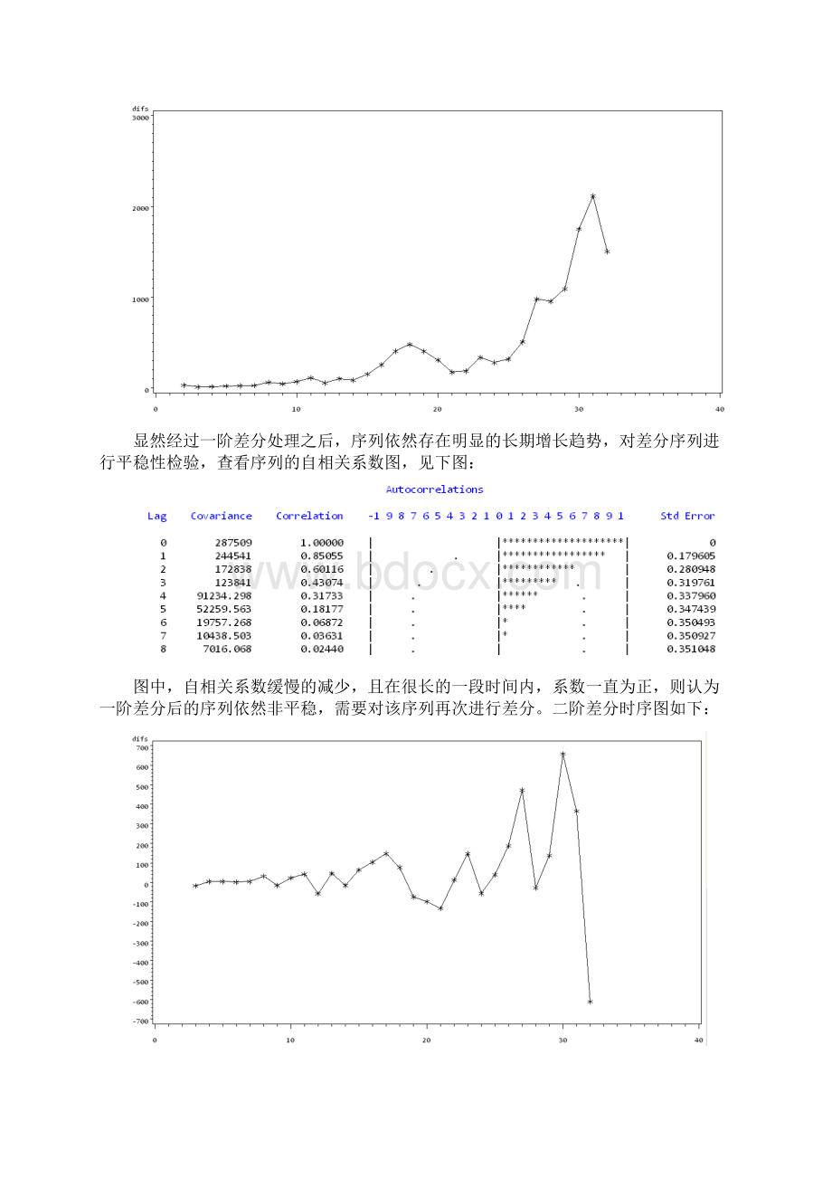 湖南省国内生产总值年度数据的时间序列分析.docx_第3页