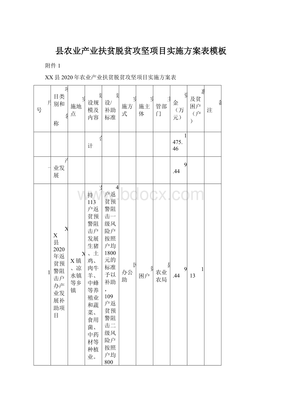 县农业产业扶贫脱贫攻坚项目实施方案表模板Word格式文档下载.docx