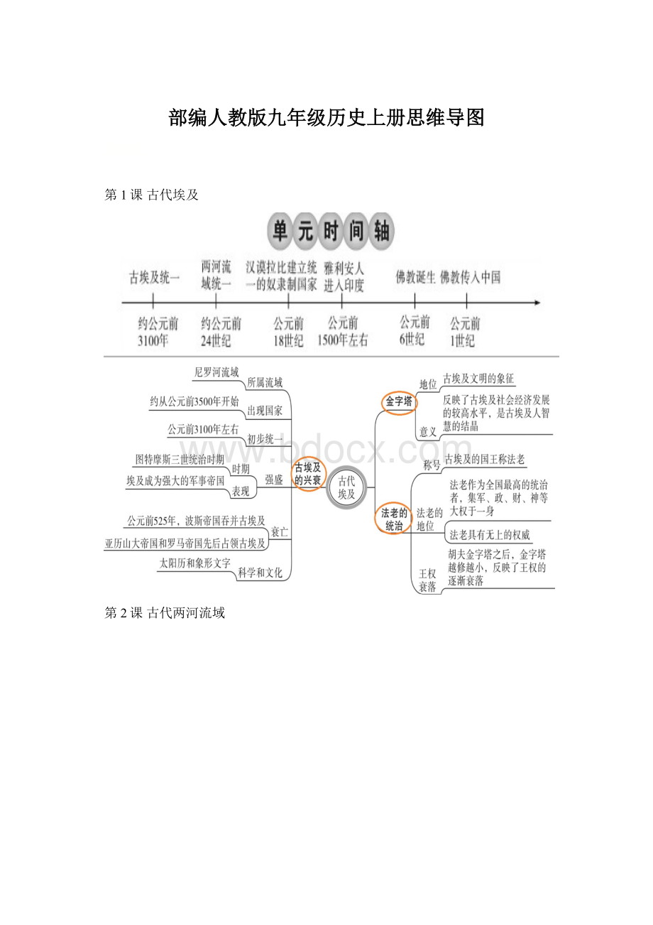 部编人教版九年级历史上册思维导图Word格式文档下载.docx