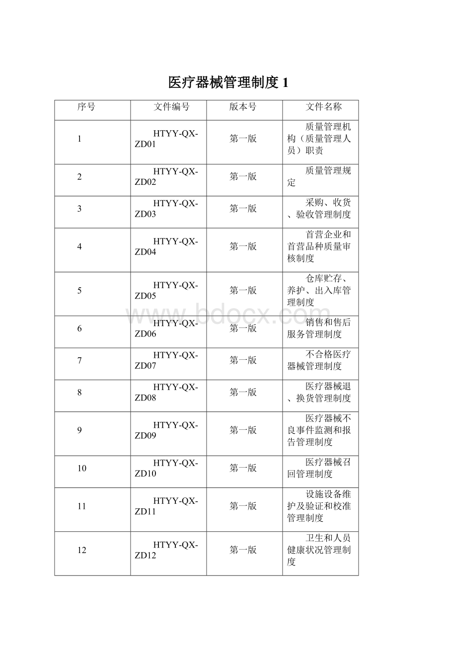 医疗器械管理制度 1.docx_第1页