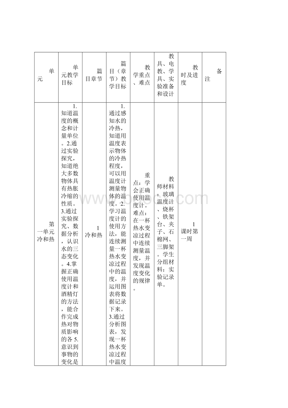 春新苏教版四年级科学下册教学计划详细教学进度10页Word下载.docx_第3页