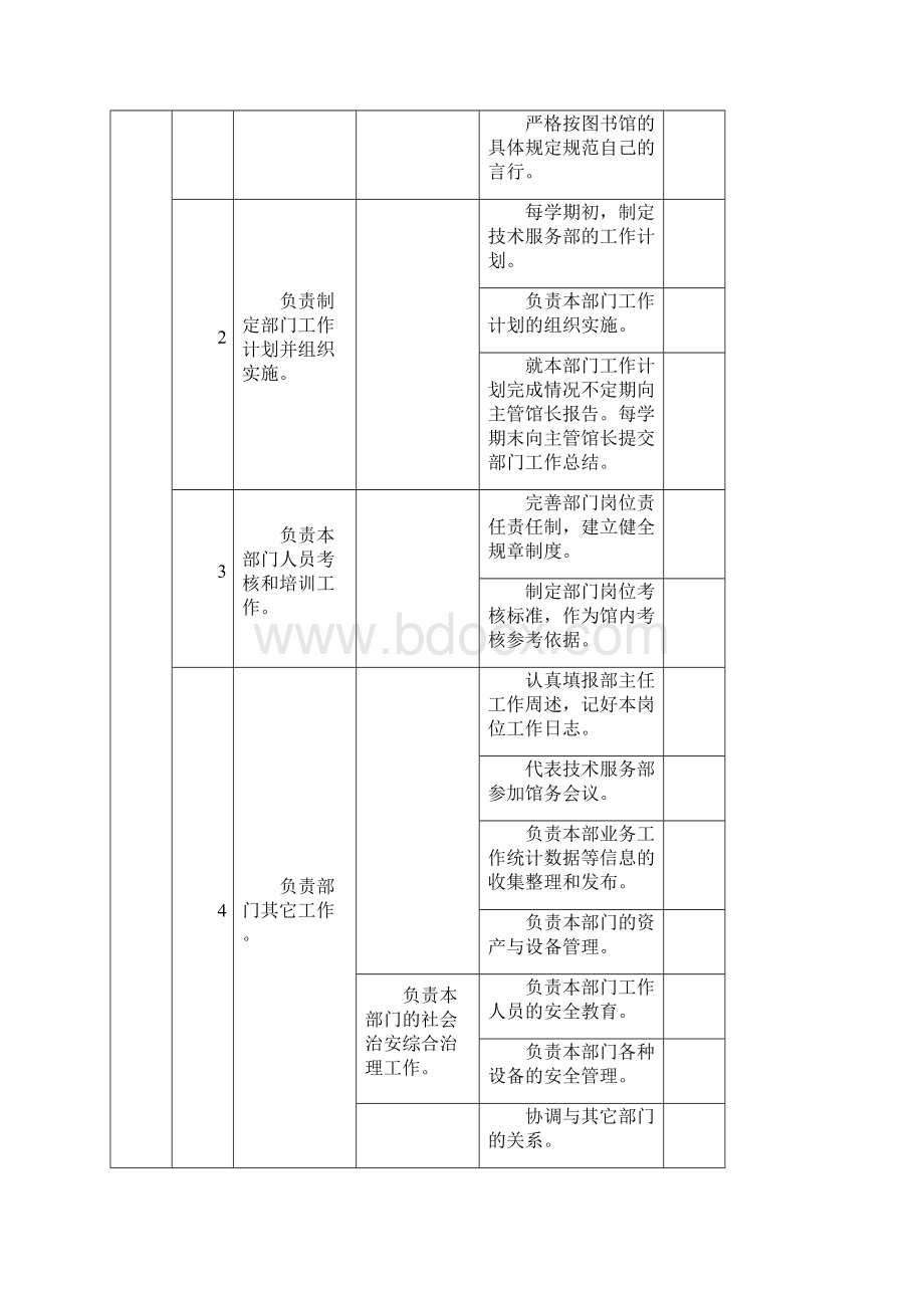 辽宁师范大学岗位说明书Word文件下载.docx_第2页