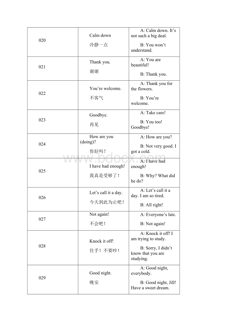 英文常用语.docx_第3页