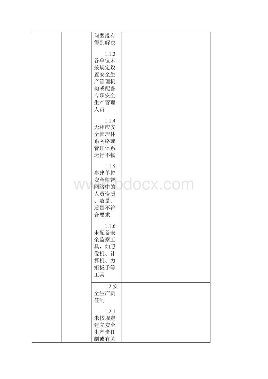 集团达标投产考核办法检查表.docx_第2页