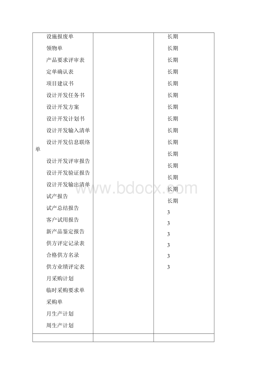 质量体系全套表格表单ISO9000.docx_第2页