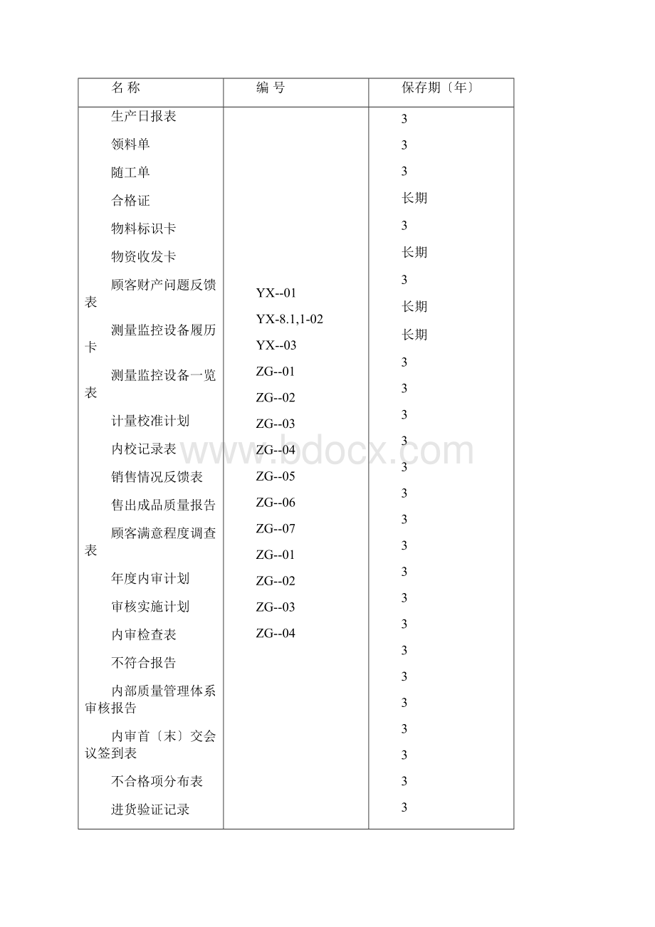 质量体系全套表格表单ISO9000.docx_第3页