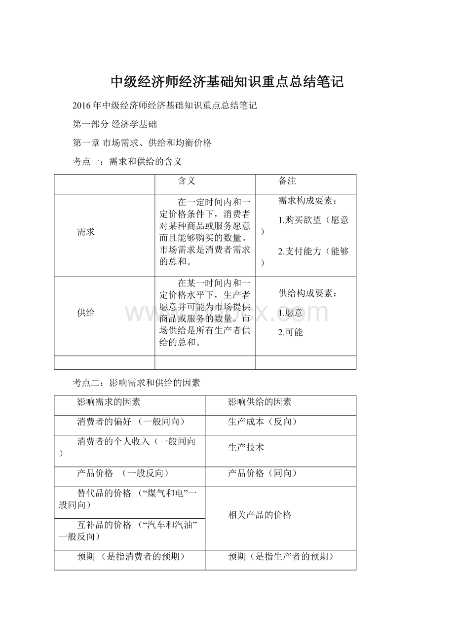 中级经济师经济基础知识重点总结笔记Word下载.docx_第1页