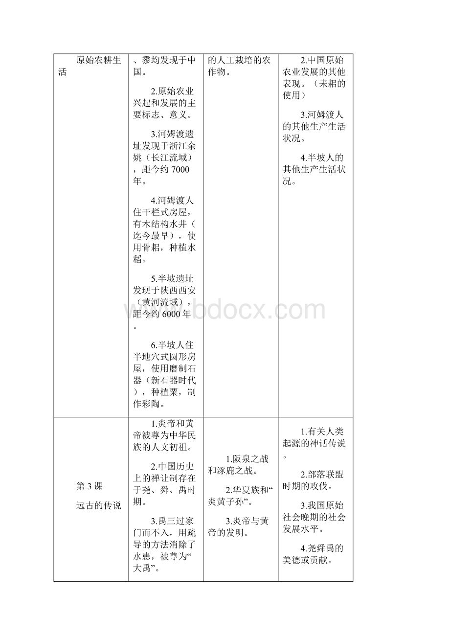 部编人教版历史七年级上册教材知识点分类Word格式.docx_第2页