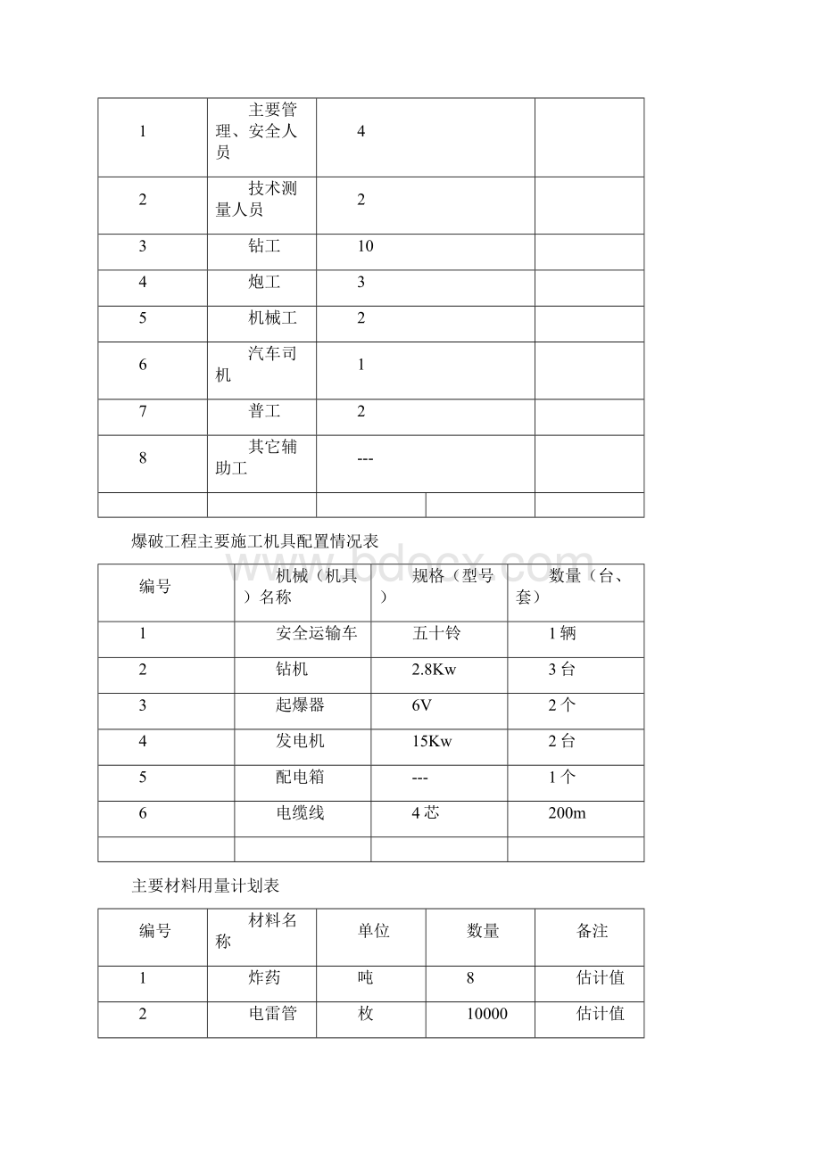 最新工业园基础设施配套爆破工程专项施工方案文档格式.docx_第3页