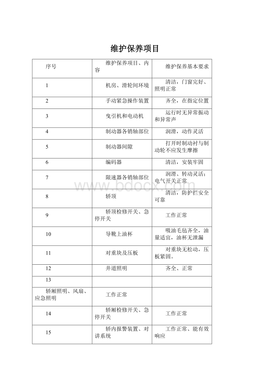 维护保养项目Word文档下载推荐.docx