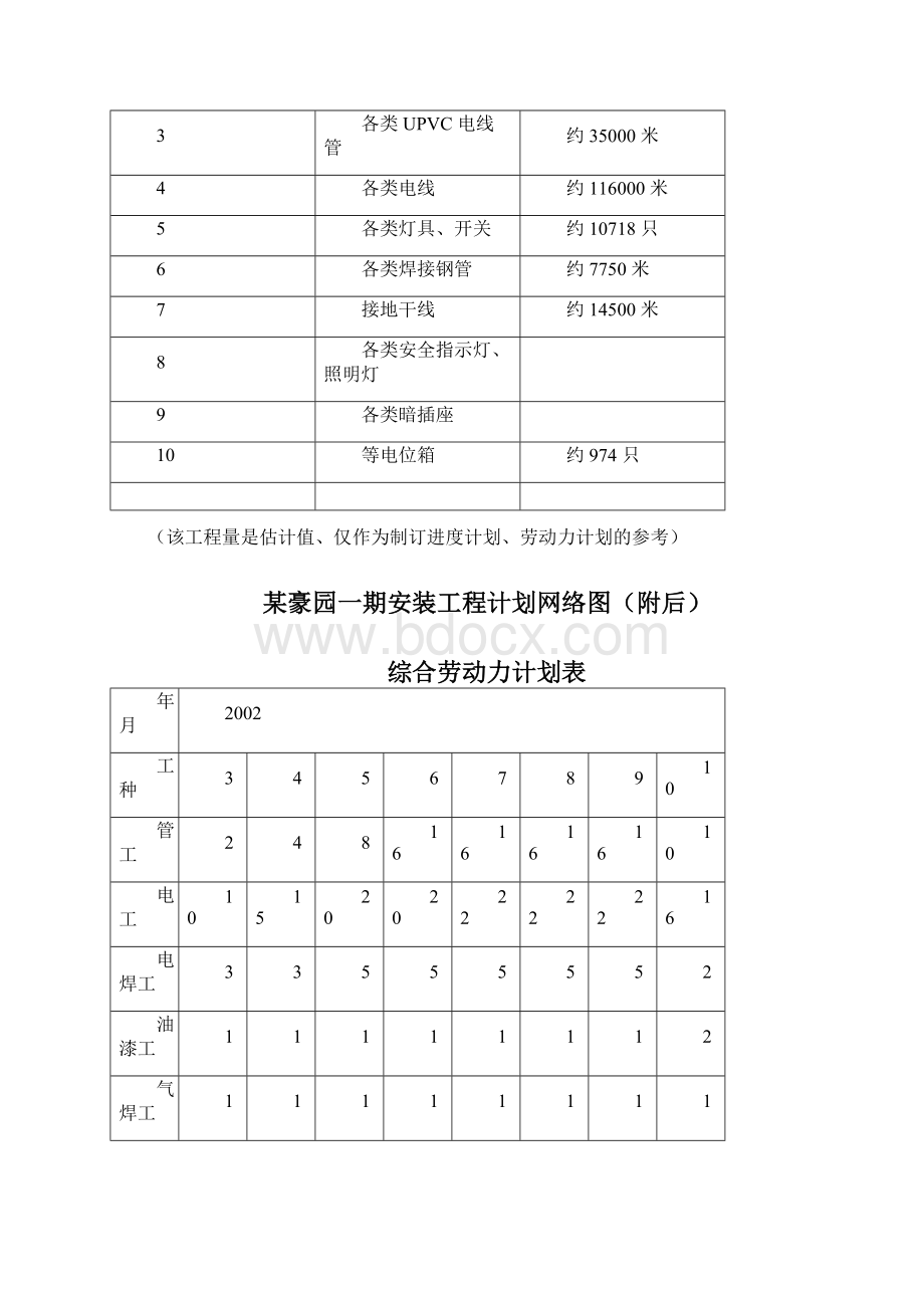 某住宅楼水电安装工程施工组织设计Word文件下载.docx_第3页