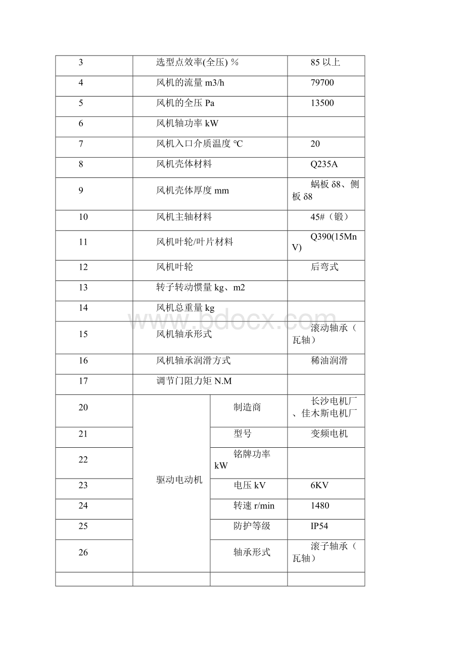 130吨锅炉配套一二次引风机技术协议.docx_第3页